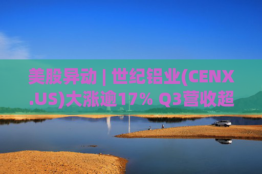 美股异动 | 世纪铝业(CENX.US)大涨逾17% Q3营收超预期  第1张