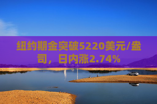 纽约期金突破5220美元/盎司，日内涨2.74%