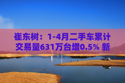 崔东树：1-4月二手车累计交易量631万台增0.5% 新能源渗透率4月达9.1%