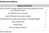 美股“先疯涨后崩盘”？美债破5%、科技输给医药…2026这“十大意外”恐颠覆市场