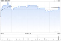 民银国际：首予晶苑国际“买入”评级 目标价8.6港元