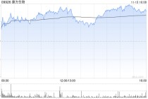 中信建投：予康方生物“买入”评级 创新药疗效优秀、市场空间广阔