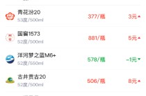 酒价内参1月23日价格发布 五粮液普五八代下跌3元