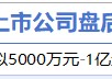 12月5日增减持汇总：赛力斯等21家公司减持 美利信增持（表）