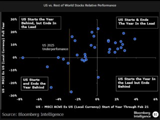 美股将创数十年最差季度表现！华尔街开始讨论抄底