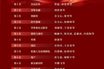 喜报丨 国泰海通研究所获 2025 年金麒麟最佳分析师 29 项大奖