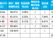理财子2025年报亮相！5家规模同比增长24%，固收为王但公募基金配置成“香饽饽”