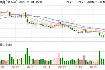 学大教育：公司本次回购方案已实施完毕