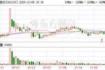 中汽股份：截至11月28日公司股东人数为31099户