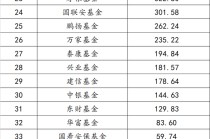 万亿ETF大厂诞生！