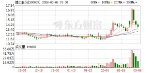 博汇股份：公司主要原料为燃料油，目前库存可确保两个月左右的生产用量