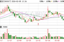 慈星股份：公司目前持有中辰昊18.22%的股权，该参股公司为江苏省“专精特新”中小企业