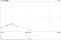 午评：港股恒指跌1.26% 科指跌2.2% 科网股普跌 创新药概念逆势上涨 百度跌超7%
