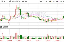 筹划控制权变更事项，天创时尚12月24日起继续停牌