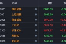 A股新变化！5400亿元龙头，半天成交超120亿元！