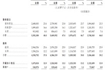 钱大妈港股IPO：近118亿营收背后，2.4%净利率的生鲜困局