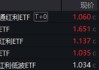 分红潮涌动，银行ETF（512800）逆市新高！中科曙光复牌涨停，50万手封单排队抢筹，信创ETF换手率激增
