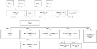 兆威机电，递交IPO招股书，拟赴香港上市，招商证券国际、德银联席保荐