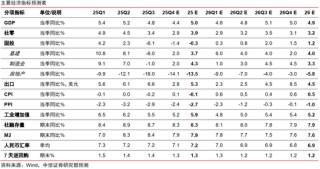 中信证券：万里豁晴川——2026年宏观与政策展望