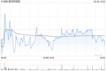 建滔积层板发盈喜 预计2025年纯利超过23.9亿港元同比增长超过80%