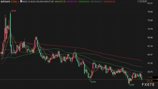 1月8日财经早餐：投资者获利了结限制金价涨幅，油价消化特朗普委内瑞拉石油协议，静待非农数据