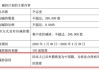 中微公司董事长减持公告火了！“恢复为中国籍，为依法办理相关税务需要”