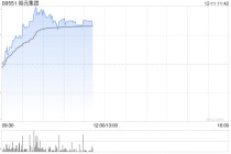 裕元集团午前涨超3% 机构看好国内运动服装零售复苏