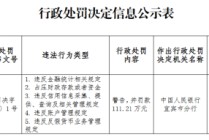 四川兴文石海农村商业银行被罚111.21万元：违反金融统计相关规定等