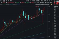储能热潮席卷全球，六氟磷酸锂价格暴涨！电池化学品龙头走强，绿色能源ETF盘中拉升2%站上全部均线