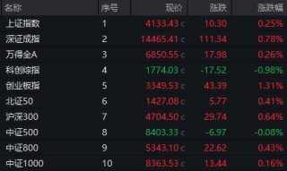 600075，涨停！3股获巨资抢筹，这一板块午后集体爆发，发生了什么？