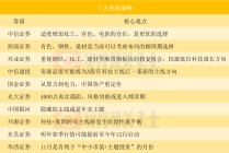 十大券商策略：化工、有色顺周期板块获多家券商推荐