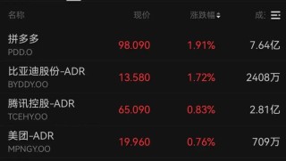 霍尔木兹，最新消息！黄金，直线拉升