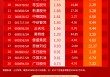 小红日报 | 标普A股红利ETF华宝（562060）标的指数小幅回调，资金持续布局红利资产