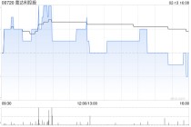 意达利控股拟配售最多5000万股新股及发行本金总额为9800万港元的可换股债券