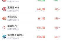 酒价内参3月5日价格发布 新引入两大单品茅台1935和五粮液1618