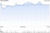 蓝思科技遭汇丰环球投资管理(香港)有限公司减持18.06万股 每股作价约29.70港元