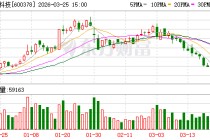 昊华科技：公司致力于打造新进化工材料解决方案提供商