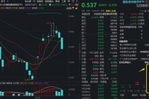 资金面热度重燃！港股通创新药ETF（520880）单日获超8500万元净申购，份额升至42.5亿份新高！