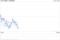黄金多头不要怕！瑞银：金价只是暂时技术性调整 下一目标看向何方？