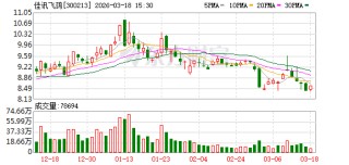 佳讯飞鸿：公司目前暂未部署OpenClaw
