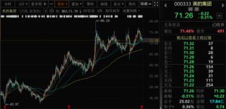 最高100亿元！美的集团再抛回购方案