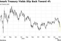 CPI余波未了!美债收益率直逼4%关口，市场屏息以待就业数据验证降息路径