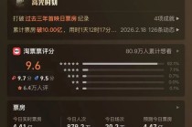 又一春节档大IP养成：《飞驰人生3》踩中社会情绪，两天票房破10亿