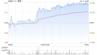 建银国际：下调三一国际目标价至7港元 维持“跑赢大市”评级