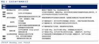 张瑜：暗流涌动——美国金融市场风险全景扫描