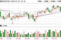 宏华数科：“喷印产业一体化基地项目”厂房基建工作已基本完成