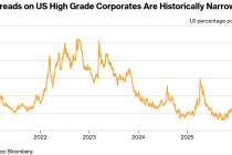 资金大迁徙！逃离“泡沫化”AI债券，华尔街巨头悄然涌入MBS避风港