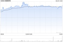 福耀玻璃获贝莱德增持43.76万股 每股作价63.9423港元