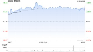 福耀玻璃获贝莱德增持43.76万股 每股作价63.9423港元
