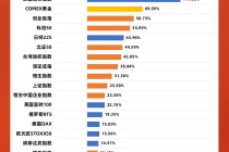 一图看懂蛇年全球资产表现：白银暴涨140%，韩国综合指数涨117%，黄金涨幅69%，美元指数、原油跌幅超10%